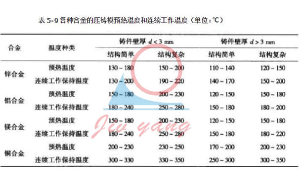 亚洲AV手机电影丨麻豆AV一区二区三区丨国产AV一区二区三区传媒丨2024最新国产精品网站丨夜夜爽天天要丨久久久久国产精品三级网丨亚洲福利精品A级片专区丨国产精品视频第一区二区三区 壓鑄模溫機給模具預熱及工作溫度解讀及常見鑄件產品