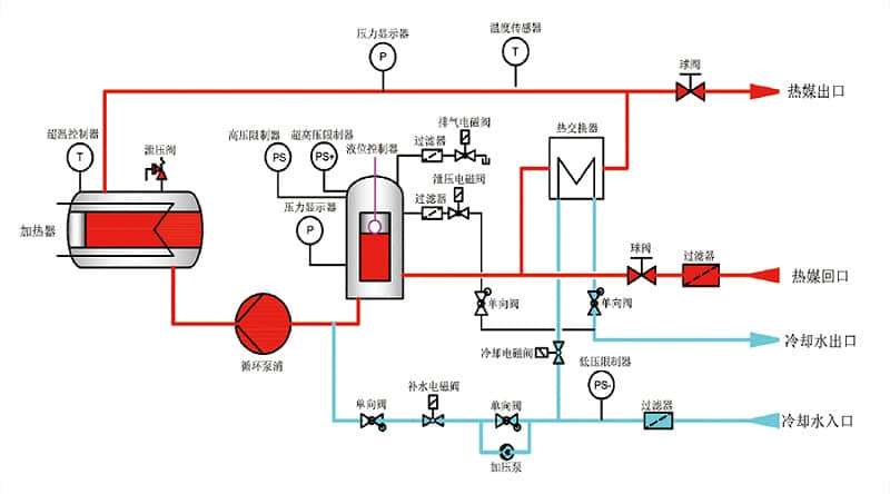 亚洲AV手机电影丨麻豆AV一区二区三区丨国产AV一区二区三区传媒丨2024最新国产精品网站丨夜夜爽天天要丨久久久久国产精品三级网丨亚洲福利精品A级片专区丨国产精品视频第一区二区三区 水溫機和注塑機之間的高溫循環水如何循環工作？