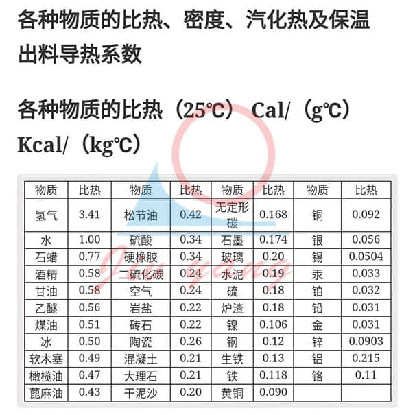 輥輪輥筒模溫機比熱數據