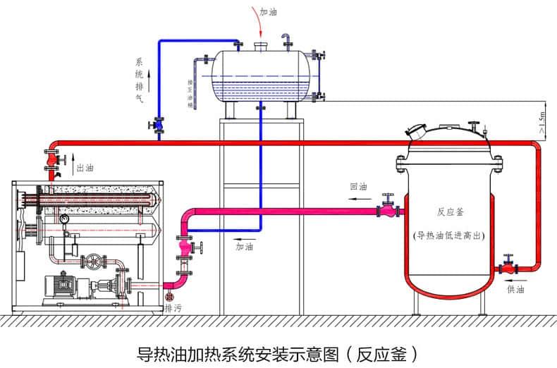 亚洲AV手机电影丨麻豆AV一区二区三区丨国产AV一区二区三区传媒丨2024最新国产精品网站丨夜夜爽天天要丨久久久久国产精品三级网丨亚洲福利精品A级片专区丨国产精品视频第一区二区三区 反應釜模溫機怎么工作的,一目了然導熱油爐運行原理圖