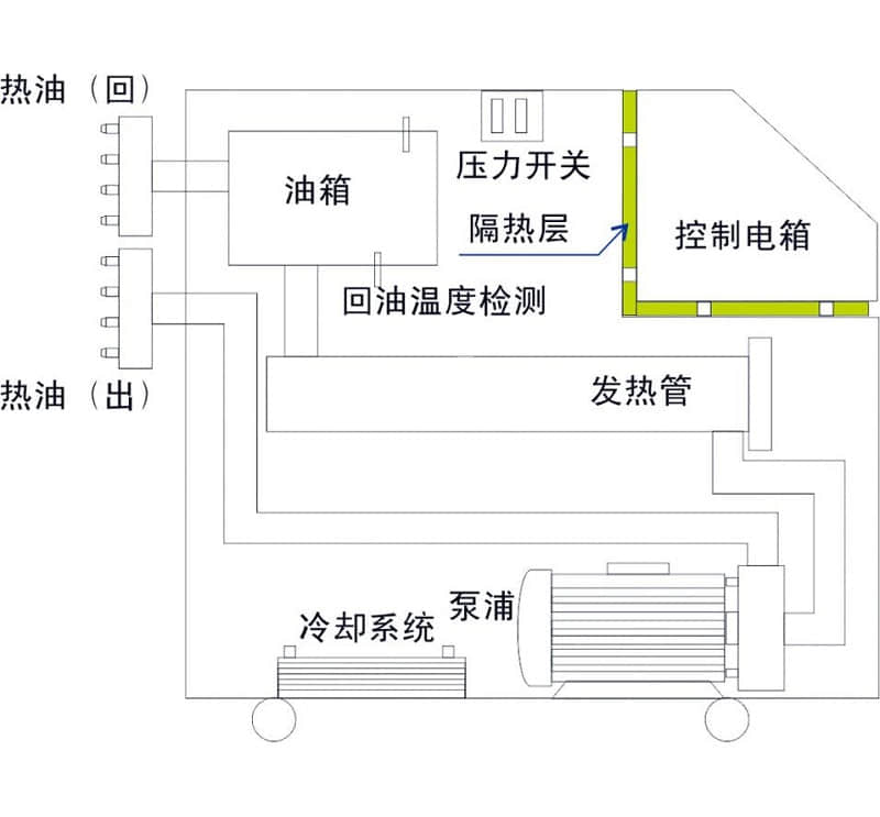 亚洲AV手机电影丨麻豆AV一区二区三区丨国产AV一区二区三区传媒丨2024最新国产精品网站丨夜夜爽天天要丨久久久久国产精品三级网丨亚洲福利精品A级片专区丨国产精品视频第一区二区三区 探索定制烘箱導熱油加熱器鮮為人知的方方面面