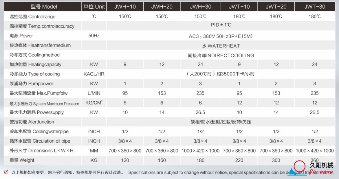 150℃高溫水溫機規格參數表