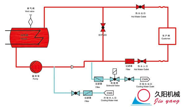 高溫水溫機工作原理