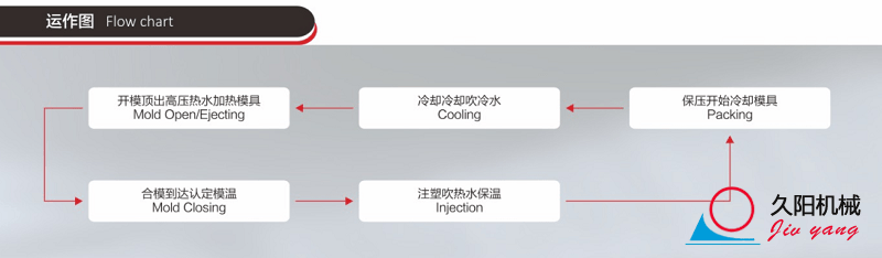 高光模溫機運作圖