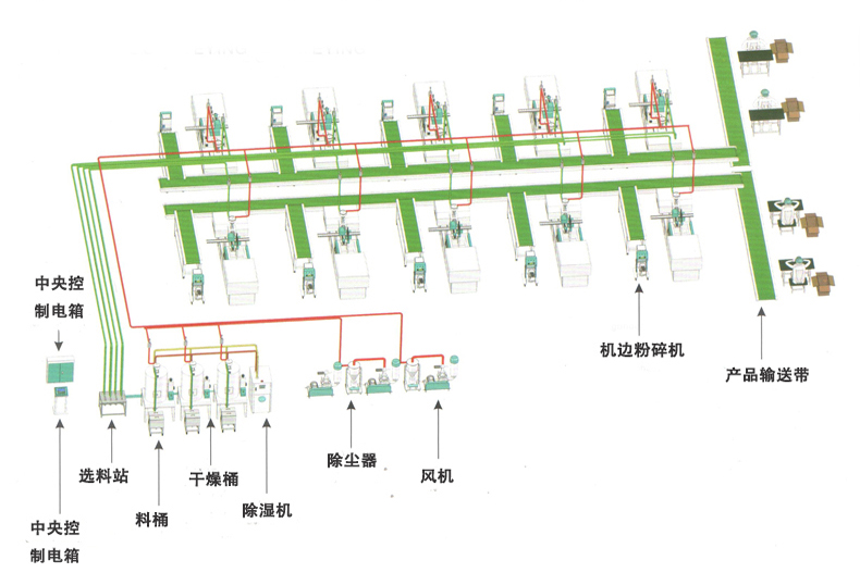 亚洲AV手机电影丨麻豆AV一区二区三区丨国产AV一区二区三区传媒丨2024最新国产精品网站丨夜夜爽天天要丨久久久久国产精品三级网丨亚洲福利精品A级片专区丨国产精品视频第一区二区三区 注塑車間生產線中央集中供料案例(圖2)