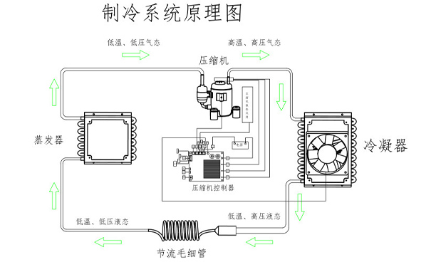 工業冷水機組蒸發式壓縮制冷原理及功能介紹