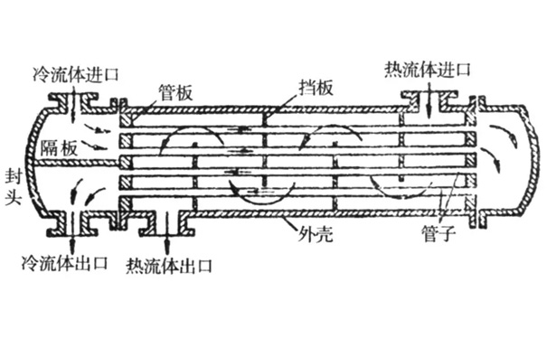 螺桿機冷凝器冷卻水流動示意圖