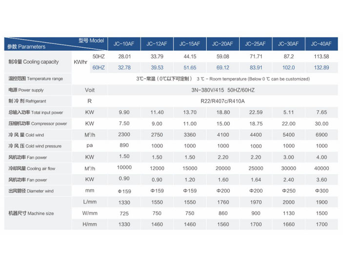 風冷式冷風機技術參數703-3.jpg