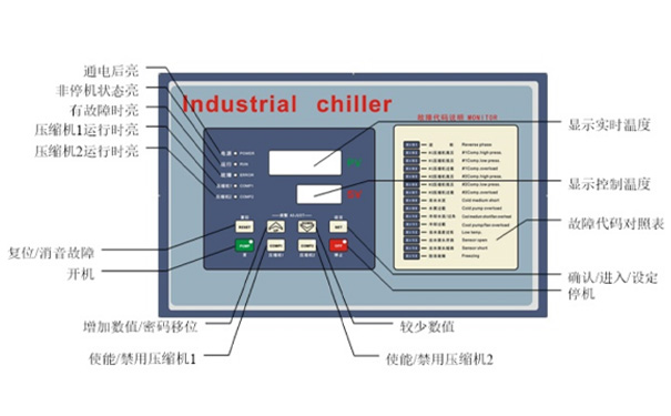 邦普觸控顯示控制器功能說明