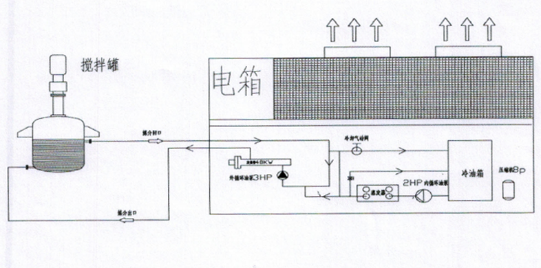  搪瓷攪拌罐風冷式冷熱一體機控溫方案示意圖