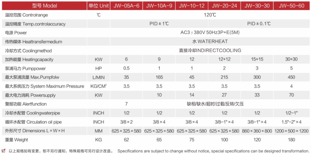 120度水溫機系列.png