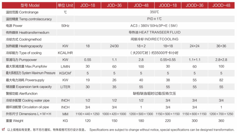 350度油溫機-參數.jpg