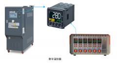 模具實際溫度怎么看？模具模溫機控溫生產三大好處