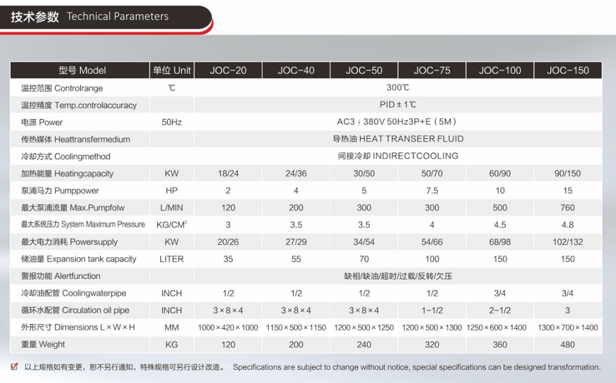 FRTP成型模溫機技術參數