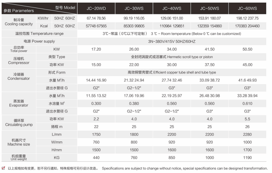 水冷式冷風機參數