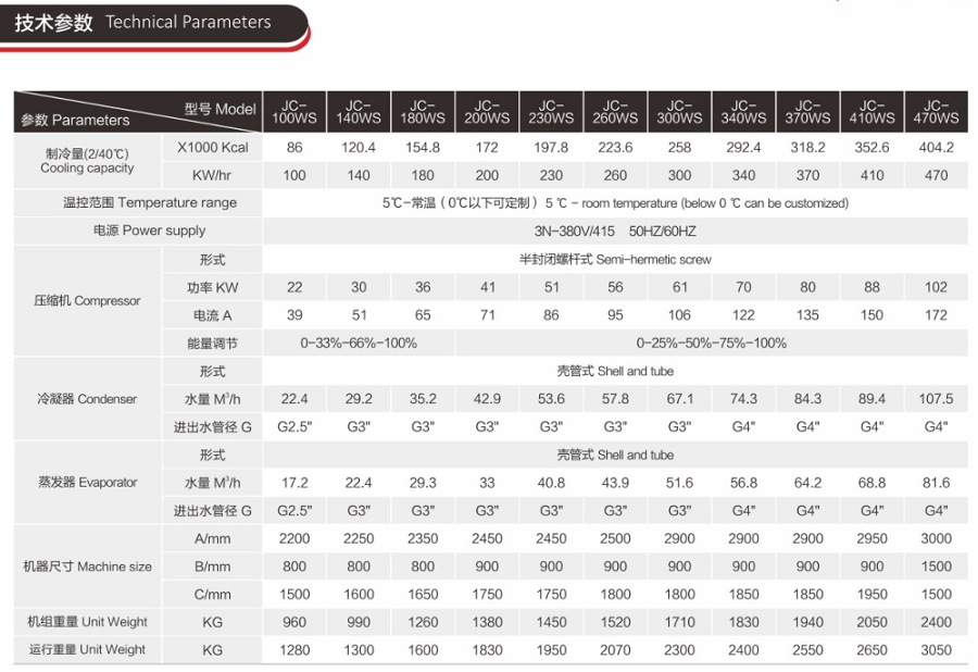 亚洲AV手机电影丨麻豆AV一区二区三区丨国产AV一区二区三区传媒丨2024最新国产精品网站丨夜夜爽天天要丨久久久久国产精品三级网丨亚洲福利精品A级片专区丨国产精品视频第一区二区三区 360匹螺桿冷水機_大型工業冷水機技術參數1